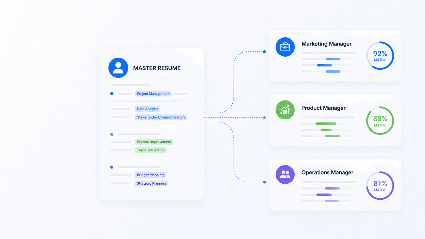 Illustration of a master resume feeding tailored applications