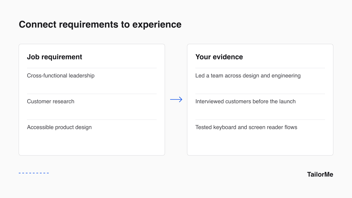 Connect requirements to experience: job requirement alongside your evidence.