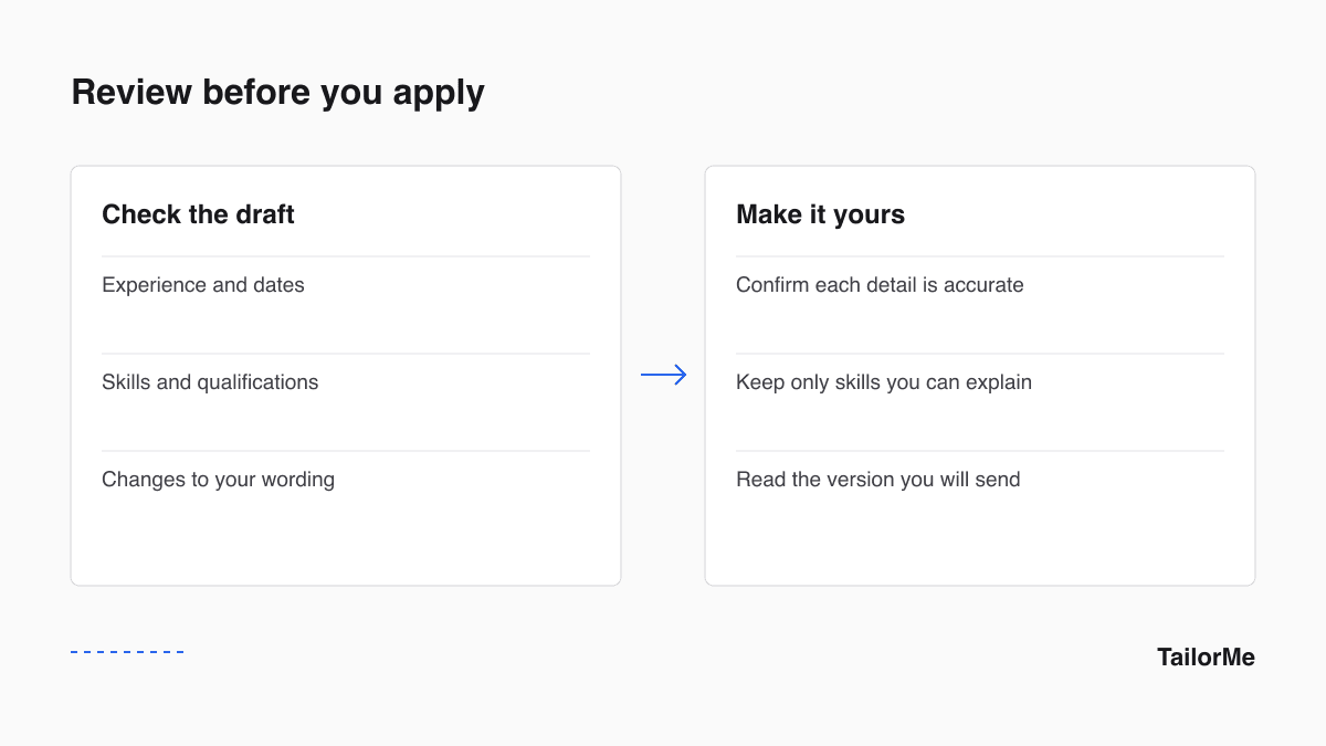 Review before you apply: check the draft alongside make it yours.