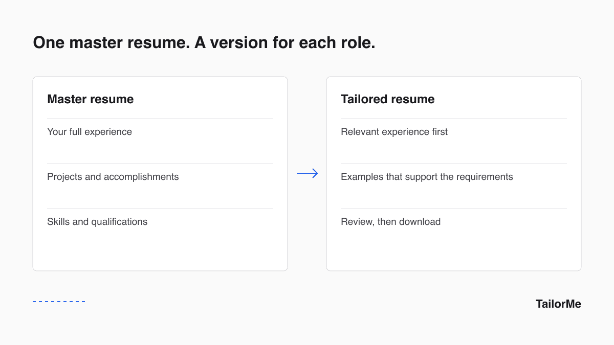 One master resume. A version for each role.: master resume alongside tailored resume.
