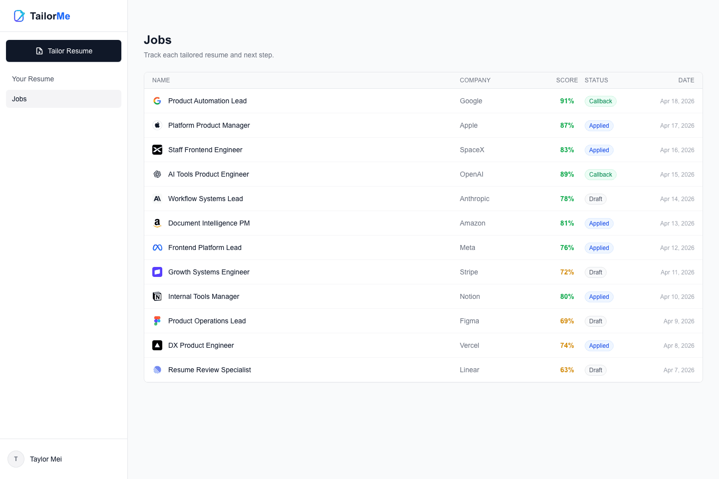 TailorMe dashboard showing tracked jobs, companies, scores, and application statuses